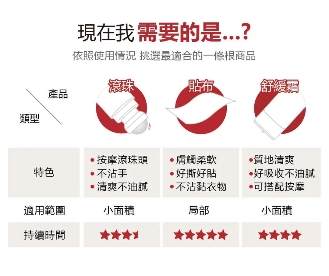 151 ~ 金門一條根 精油 滾珠凝露（薑黃）