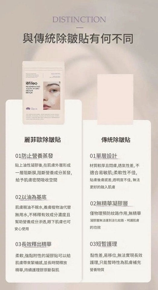 韓國製 🇰🇷 Lefilleo 回春抗皺貼片 (一袋12貼)